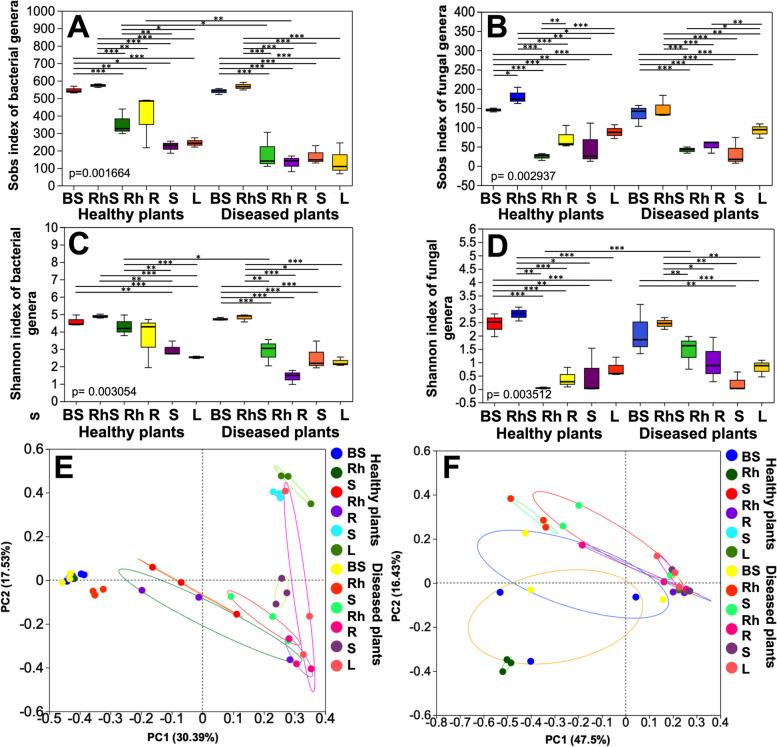 https://cdn.ncbi.nlm.nih.gov/pmc/blobs/d466/11380783/2faeda27af63/40168_2024_1885_Fig2_HTML.jpg