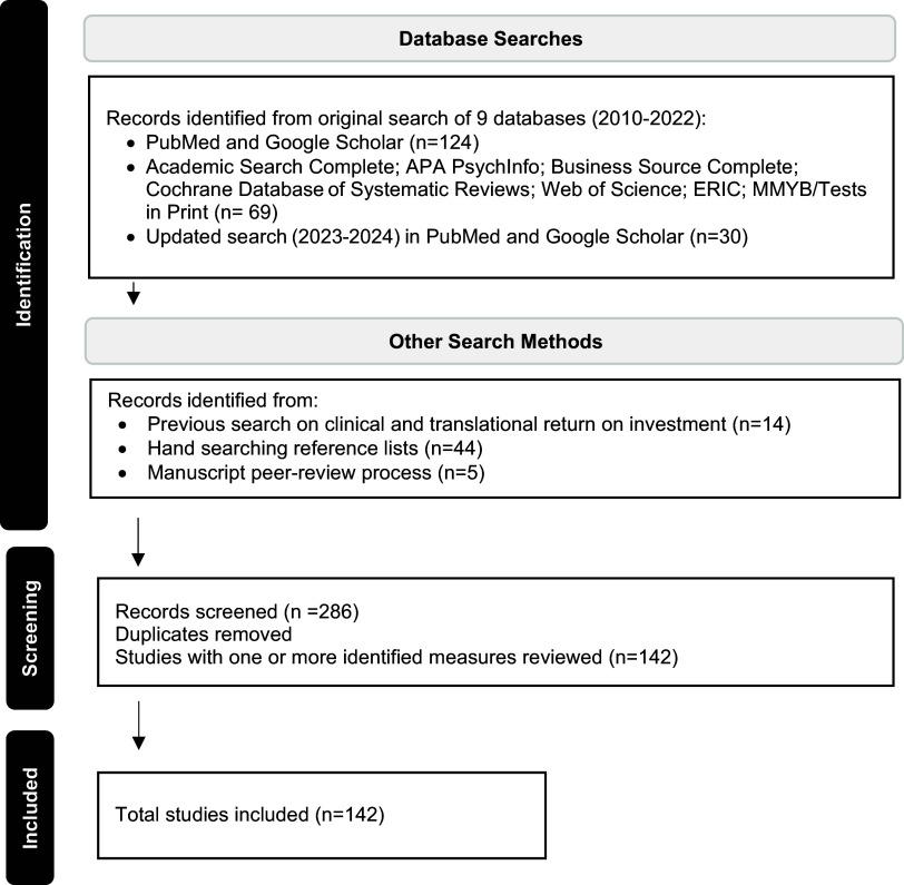 https://cdn.ncbi.nlm.nih.gov/pmc/blobs/d466/12392358/f571607822b1/S2059866125100769_fig1.jpg