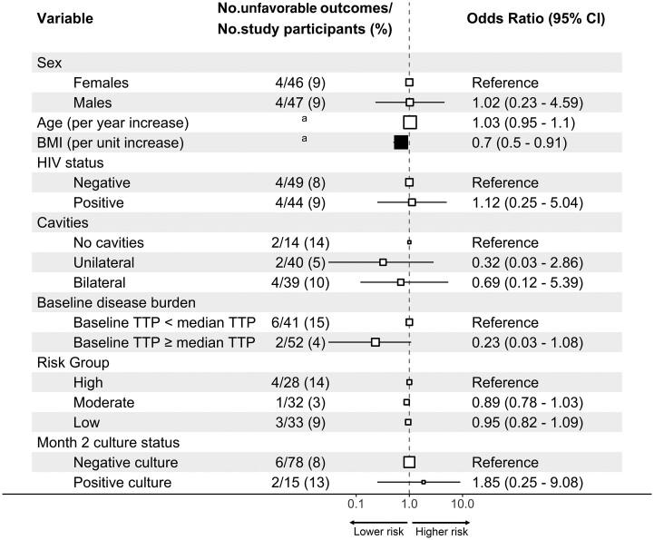 https://cdn.ncbi.nlm.nih.gov/pmc/blobs/d467/10249992/3c5cafeaca21/ciad051f2.jpg