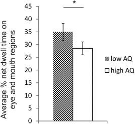 https://cdn.ncbi.nlm.nih.gov/pmc/blobs/d467/5324603/8f6abdfca5d1/AUR-10-359-g003.jpg
