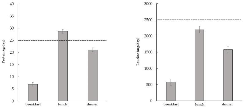 https://cdn.ncbi.nlm.nih.gov/pmc/blobs/d469/10053961/7b2539ad5116/nutrients-15-01345-g001.jpg