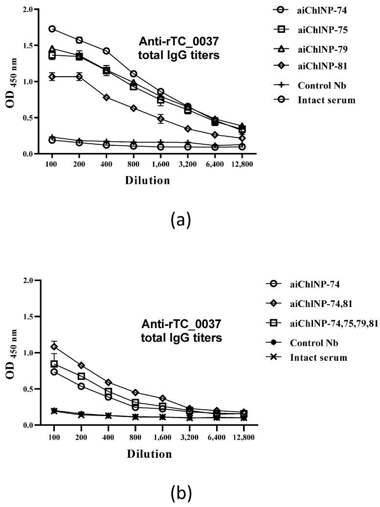 https://cdn.ncbi.nlm.nih.gov/pmc/blobs/d469/10889375/7e06dfc0b91b/ijms-25-02047-g004.jpg