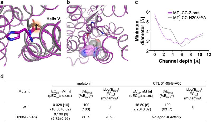 https://cdn.ncbi.nlm.nih.gov/pmc/blobs/d469/6589158/7ff375dc9877/nihms-1525542-f0008.jpg