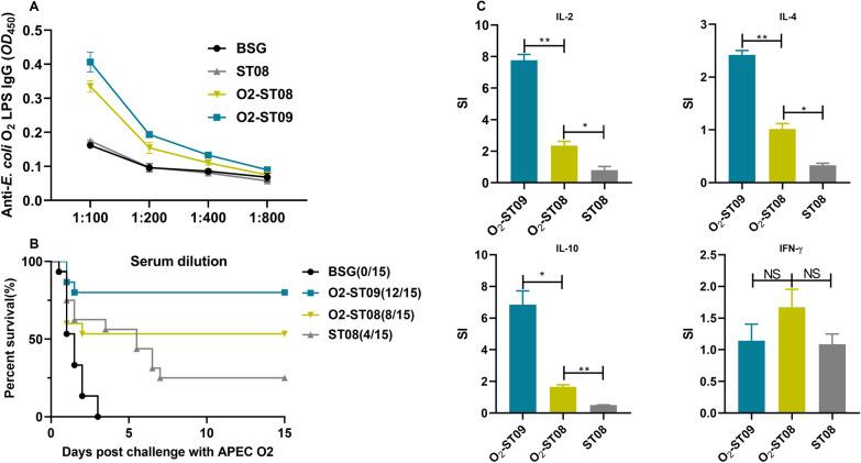 https://cdn.ncbi.nlm.nih.gov/pmc/blobs/d469/9972846/dfb5a6a7e74d/13567_2023_1142_Fig5_HTML.jpg