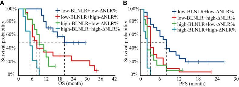 https://cdn.ncbi.nlm.nih.gov/pmc/blobs/d46a/10160371/d92ffd644c5c/fonc-13-1118301-g002.jpg