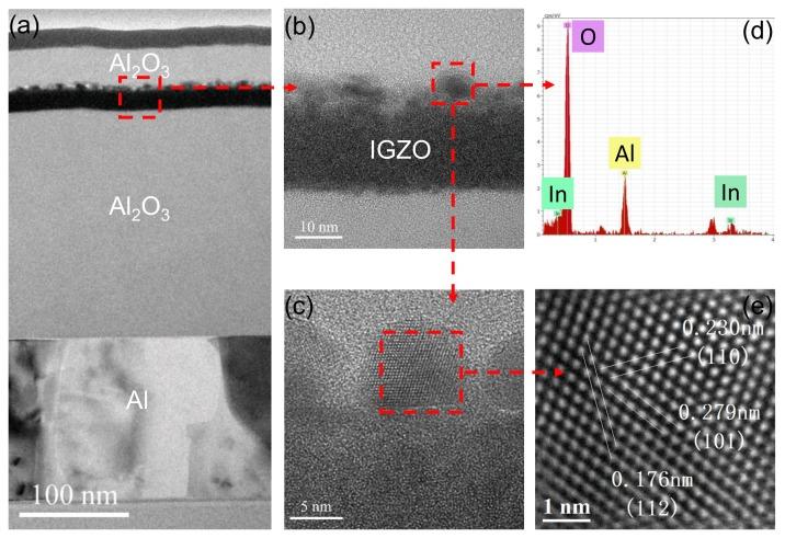 https://cdn.ncbi.nlm.nih.gov/pmc/blobs/d46a/5923527/9b90f01dd21d/nanomaterials-08-00197-g004.jpg