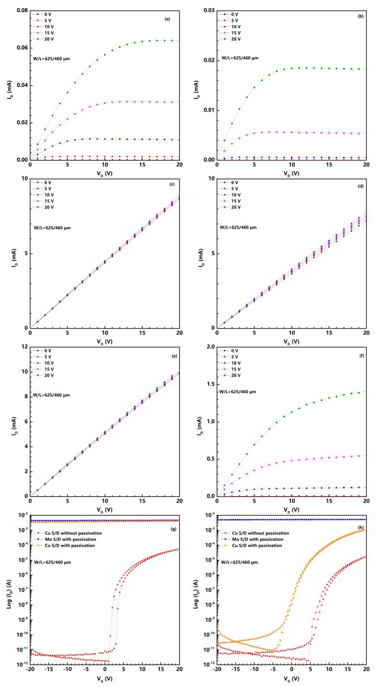 https://cdn.ncbi.nlm.nih.gov/pmc/blobs/d46a/5923527/faaa9ac66777/nanomaterials-08-00197-g001.jpg