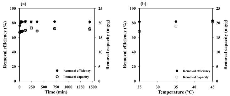https://cdn.ncbi.nlm.nih.gov/pmc/blobs/d46a/9787997/7903c7c49f7b/polymers-14-05543-g005.jpg