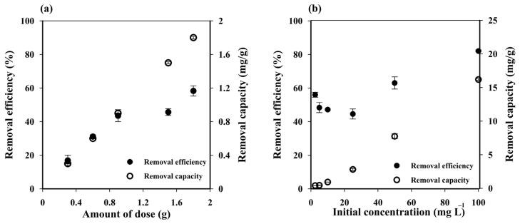 https://cdn.ncbi.nlm.nih.gov/pmc/blobs/d46a/9787997/a6d8feefa0db/polymers-14-05543-g003.jpg