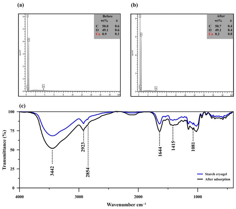 https://cdn.ncbi.nlm.nih.gov/pmc/blobs/d46a/9787997/a7f10ea974d5/polymers-14-05543-g002.jpg