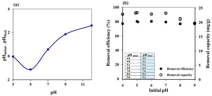https://cdn.ncbi.nlm.nih.gov/pmc/blobs/d46a/9787997/d7a68589f05a/polymers-14-05543-g004.jpg