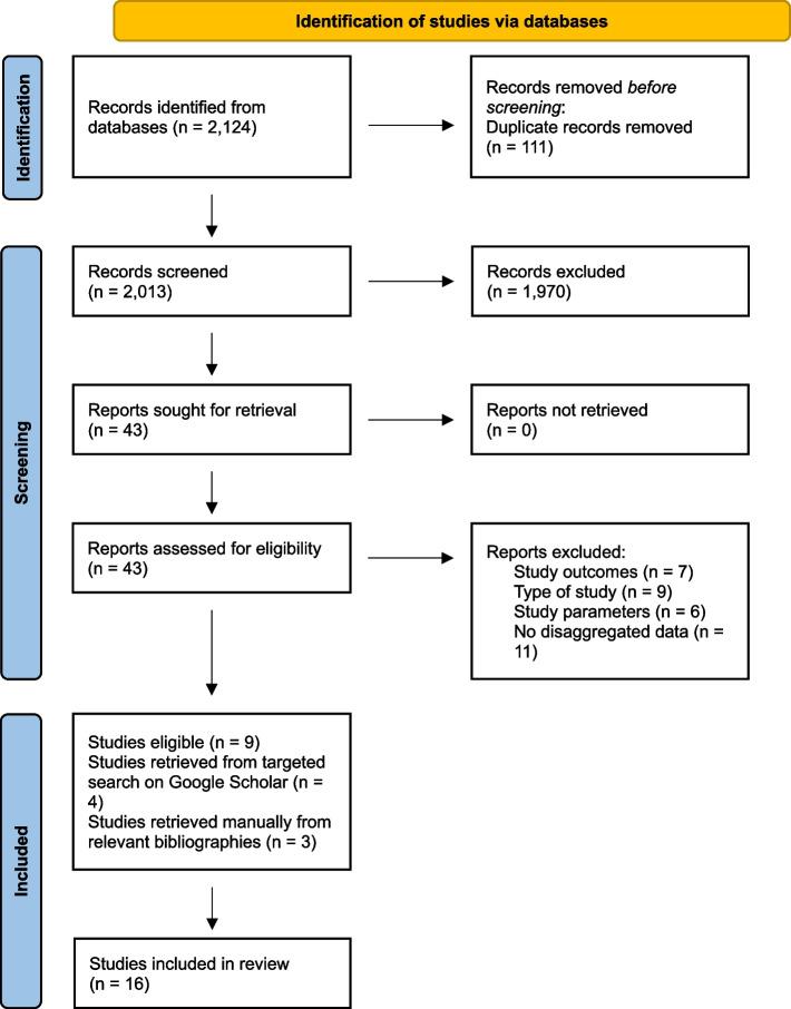 https://cdn.ncbi.nlm.nih.gov/pmc/blobs/d46b/12121192/22b83c0a20b8/13690_2025_1626_Fig1_HTML.jpg