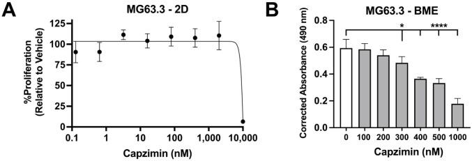 https://cdn.ncbi.nlm.nih.gov/pmc/blobs/d46d/8953151/373f1dda5ef6/ijms-23-03256-g007.jpg