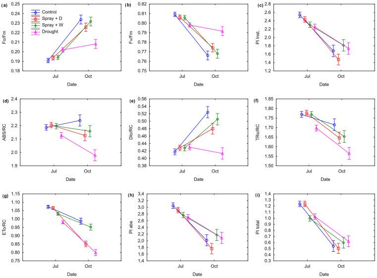 https://cdn.ncbi.nlm.nih.gov/pmc/blobs/d46e/11431362/53b6a8a366df/genes-15-01233-g003.jpg
