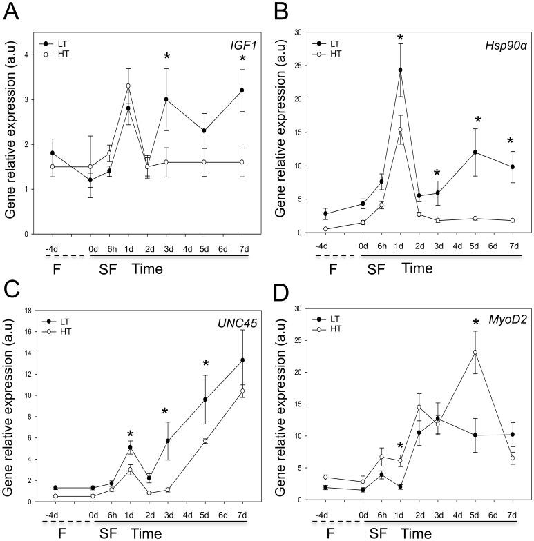 https://cdn.ncbi.nlm.nih.gov/pmc/blobs/d46e/3524095/8df5bd9a85ed/pone.0051884.g005.jpg