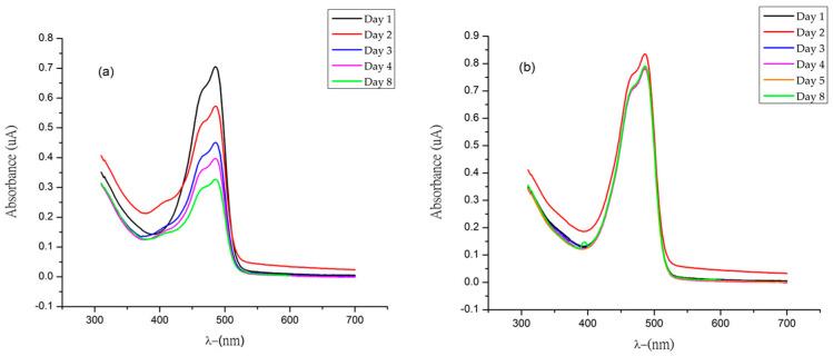 https://cdn.ncbi.nlm.nih.gov/pmc/blobs/d46f/11085281/c43ee4f0948c/molecules-29-02116-g005.jpg