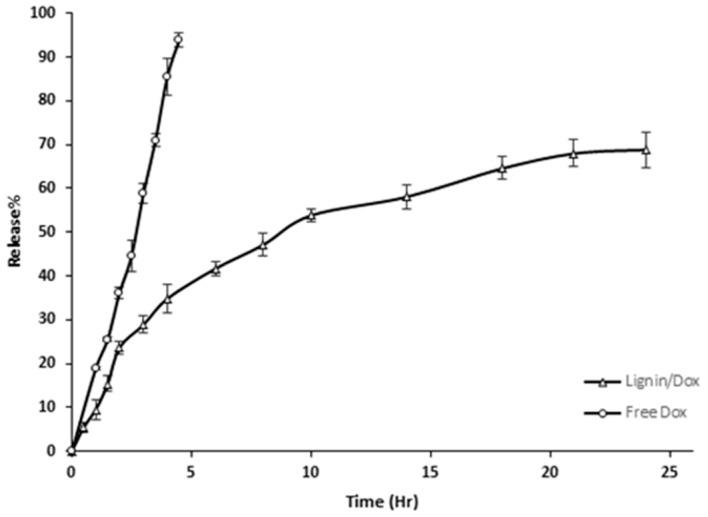 https://cdn.ncbi.nlm.nih.gov/pmc/blobs/d470/7926373/ecedf8d8ab01/polymers-13-00641-g001.jpg
