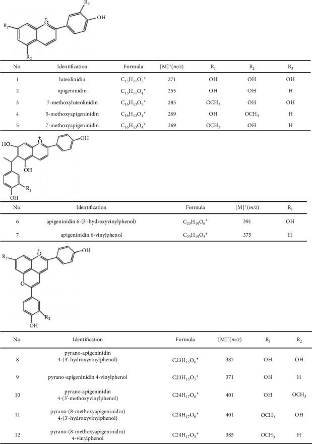 https://cdn.ncbi.nlm.nih.gov/pmc/blobs/d470/8960007/1e59870690e4/IJAC2022-9293208.001.jpg