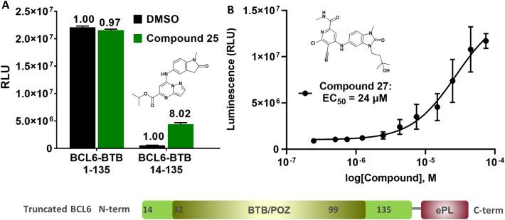 https://cdn.ncbi.nlm.nih.gov/pmc/blobs/d471/9633773/415b3c2a6ced/41598_2022_23264_Fig6_HTML.jpg
