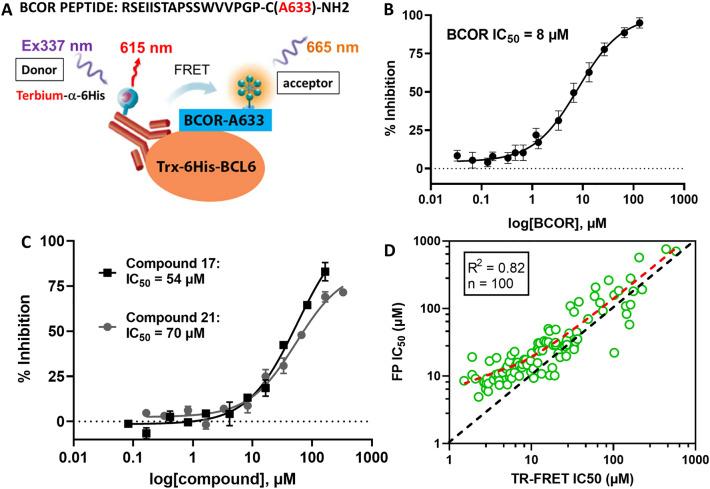 https://cdn.ncbi.nlm.nih.gov/pmc/blobs/d471/9633773/9ea8d0effe25/41598_2022_23264_Fig5_HTML.jpg