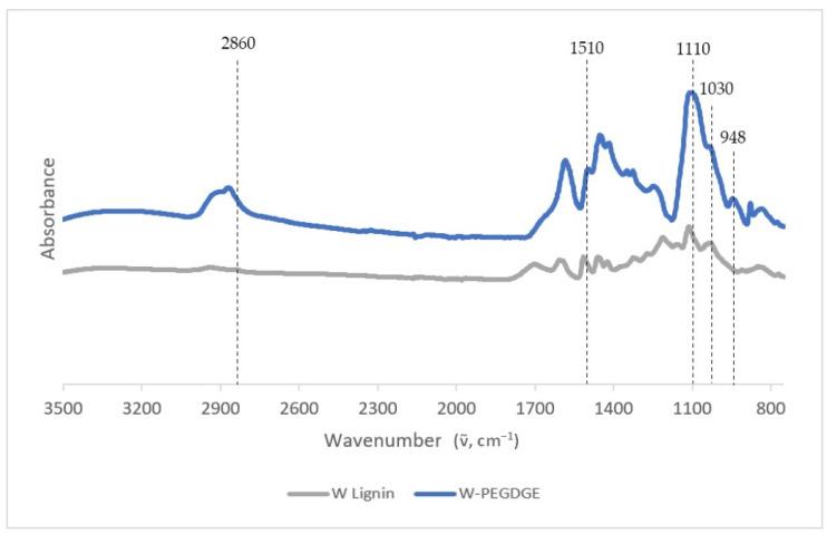 https://cdn.ncbi.nlm.nih.gov/pmc/blobs/d474/10975412/520856adfe78/polymers-16-00807-g0A3.jpg