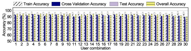 https://cdn.ncbi.nlm.nih.gov/pmc/blobs/d475/7571034/03feecd6f5e2/sensors-20-05356-g007.jpg