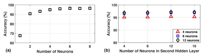 https://cdn.ncbi.nlm.nih.gov/pmc/blobs/d475/7571034/9fd6ab1aefb5/sensors-20-05356-g006.jpg