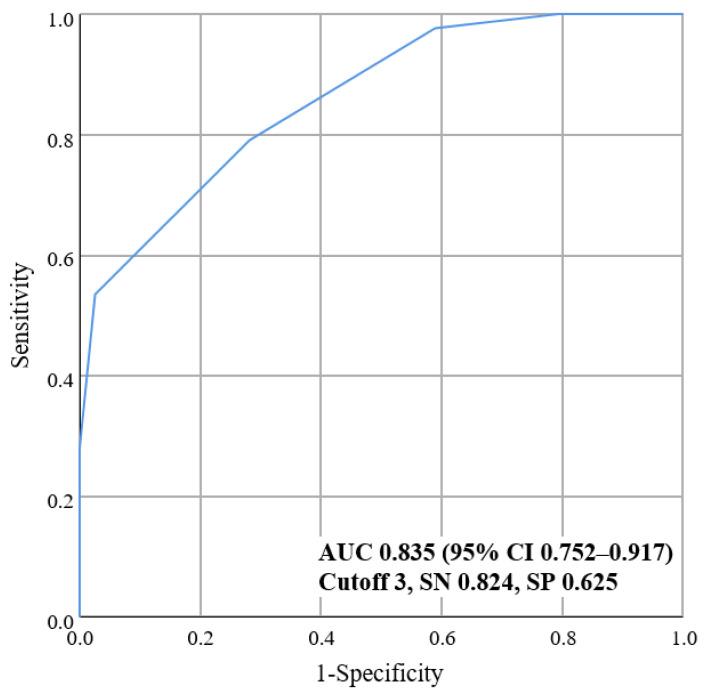 https://cdn.ncbi.nlm.nih.gov/pmc/blobs/d475/9224873/3c8db3170b3c/jcm-11-03433-g003.jpg