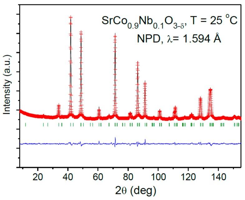 https://cdn.ncbi.nlm.nih.gov/pmc/blobs/d478/5456866/4316a2fcd747/materials-09-00579-g002.jpg