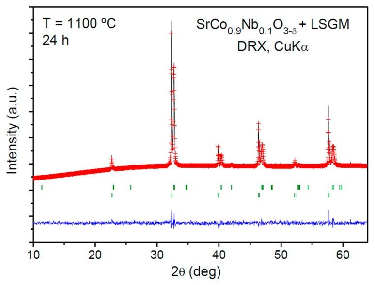 https://cdn.ncbi.nlm.nih.gov/pmc/blobs/d478/5456866/827a048938e1/materials-09-00579-g007.jpg