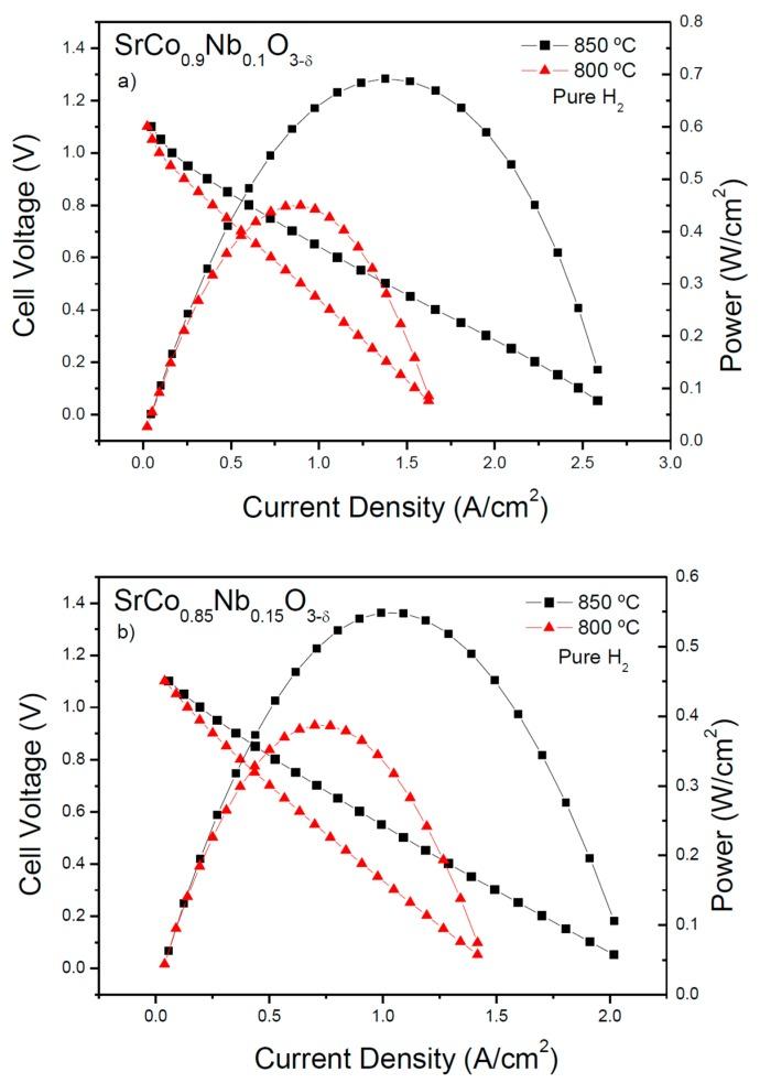 https://cdn.ncbi.nlm.nih.gov/pmc/blobs/d478/5456866/90a65980ee04/materials-09-00579-g008.jpg