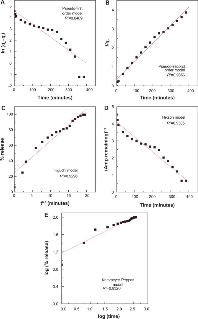 https://cdn.ncbi.nlm.nih.gov/pmc/blobs/d479/4134181/501d6b2316ac/ijn-9-3801Fig11.jpg