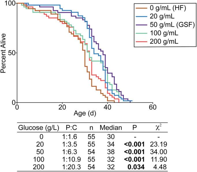 https://cdn.ncbi.nlm.nih.gov/pmc/blobs/d47a/7969588/d5ce5699fa4d/biolopen-10-056515-g1.jpg