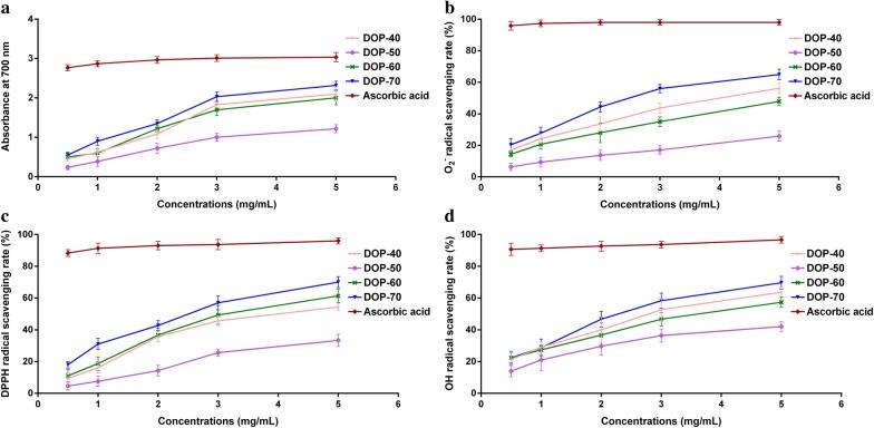 https://cdn.ncbi.nlm.nih.gov/pmc/blobs/d47b/6768022/5c0c6f88bf6d/13065_2018_468_Fig5_HTML.jpg