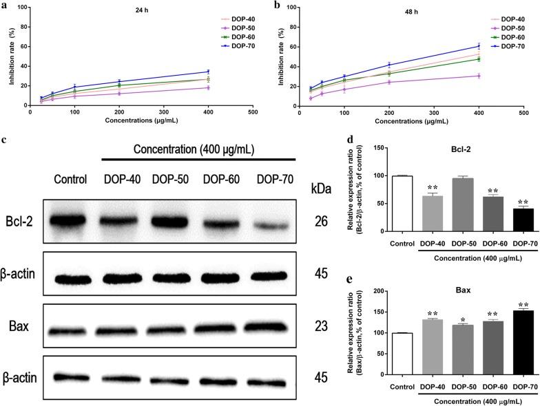 https://cdn.ncbi.nlm.nih.gov/pmc/blobs/d47b/6768022/adf2e71d36f4/13065_2018_468_Fig6_HTML.jpg