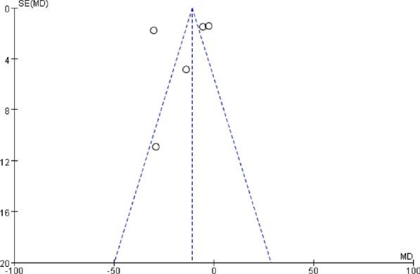 https://cdn.ncbi.nlm.nih.gov/pmc/blobs/d47b/7670678/2dbd1ca1662d/12893_2020_943_Fig3_HTML.jpg