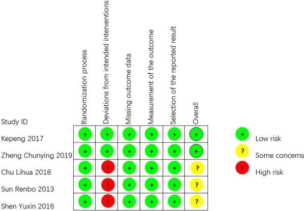 https://cdn.ncbi.nlm.nih.gov/pmc/blobs/d47b/7670678/434eff1eab11/12893_2020_943_Fig2_HTML.jpg