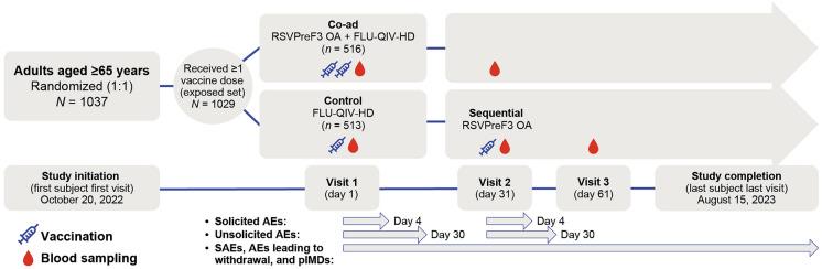 https://cdn.ncbi.nlm.nih.gov/pmc/blobs/d47e/11266338/2d951964631d/40121_2024_985_Fig1_HTML.jpg