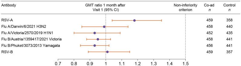 https://cdn.ncbi.nlm.nih.gov/pmc/blobs/d47e/11266338/8f9ea1e099ea/40121_2024_985_Fig3_HTML.jpg