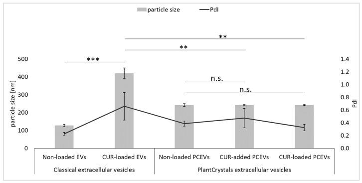 https://cdn.ncbi.nlm.nih.gov/pmc/blobs/d47e/11677860/2add1ea5e88c/molecules-29-05926-g003.jpg