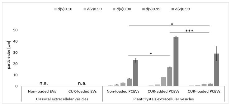 https://cdn.ncbi.nlm.nih.gov/pmc/blobs/d47e/11677860/81fd9d7a6232/molecules-29-05926-g002.jpg