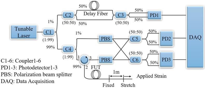 https://cdn.ncbi.nlm.nih.gov/pmc/blobs/d47f/10057011/b2e2d50aa17c/sensors-23-03165-g006.jpg