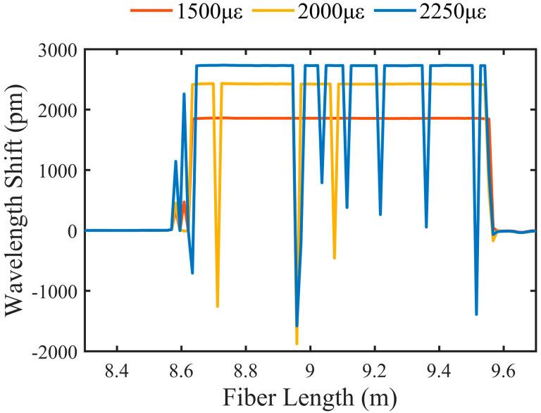 https://cdn.ncbi.nlm.nih.gov/pmc/blobs/d47f/10057011/c06727169a79/sensors-23-03165-g001.jpg
