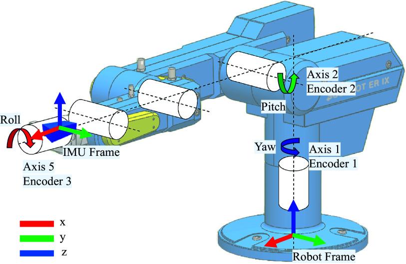 https://cdn.ncbi.nlm.nih.gov/pmc/blobs/d47f/12277220/f0932633104d/S2631717625100030_fig4.jpg