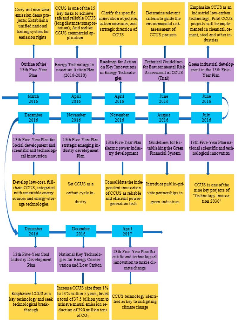 https://cdn.ncbi.nlm.nih.gov/pmc/blobs/d47f/9778907/43ffcc2e266f/ijerph-19-16853-g005.jpg