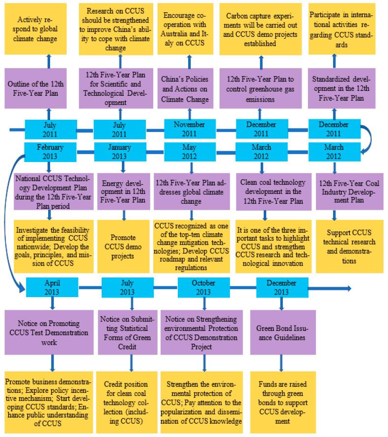 https://cdn.ncbi.nlm.nih.gov/pmc/blobs/d47f/9778907/e4cd0ec3fb46/ijerph-19-16853-g004.jpg