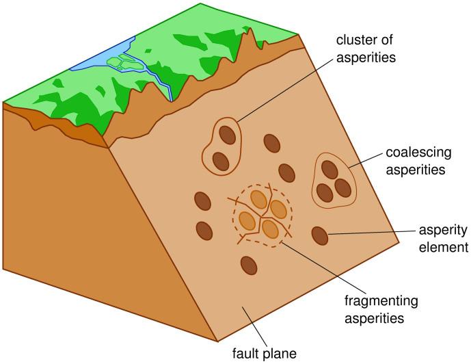 https://cdn.ncbi.nlm.nih.gov/pmc/blobs/d480/3887376/e0effb8e6c4d/srep03624-f1.jpg
