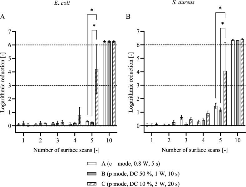 https://cdn.ncbi.nlm.nih.gov/pmc/blobs/d482/11300767/f152ee23e30d/41598_2024_68780_Fig3_HTML.jpg