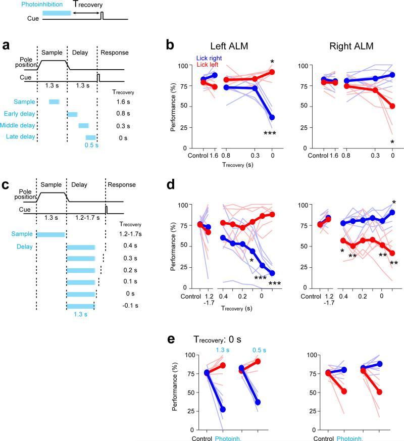 https://cdn.ncbi.nlm.nih.gov/pmc/blobs/d482/5081260/0de214ea3197/nihms-767125-f0009.jpg