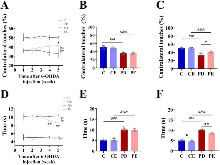 https://cdn.ncbi.nlm.nih.gov/pmc/blobs/d484/11130133/1e0de0bc10d6/41598_2024_63045_Fig4_HTML.jpg